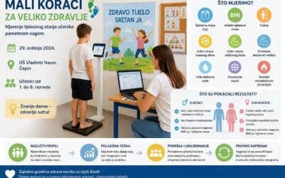Mali koraci za veliko zdravlje –rezultati vaganja učenika