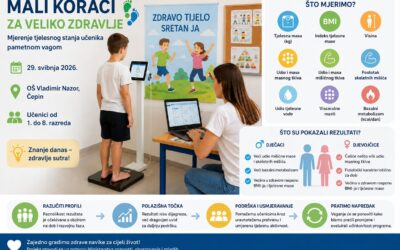Mali koraci za veliko zdravlje –rezultati vaganja učenika